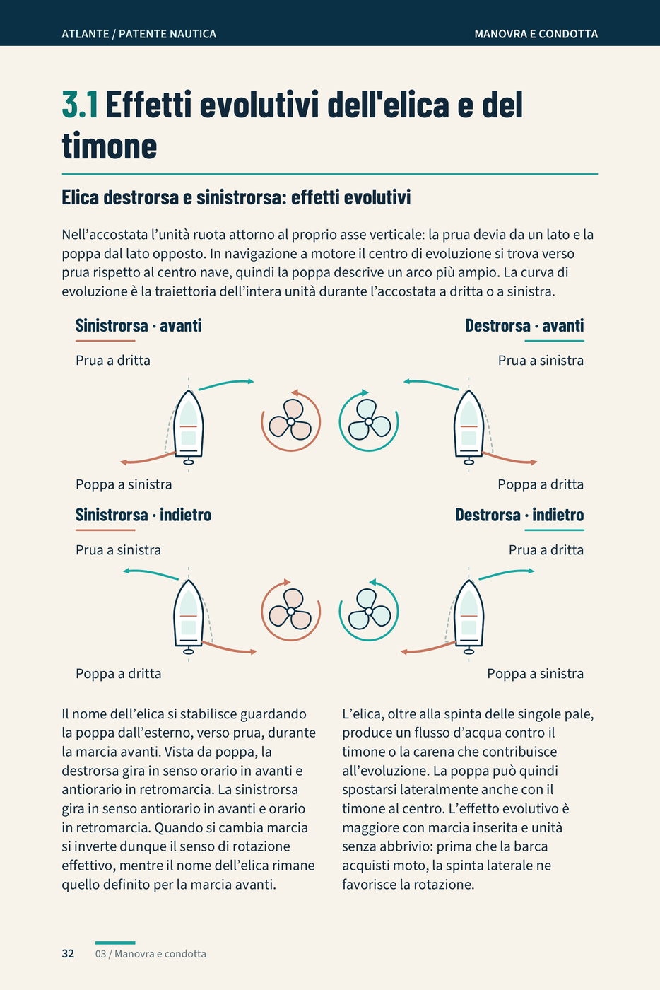 Pagina «3.1 Effetti evolutivi dell'elica e del timone»: quattro schemi con elica sinistrorsa e destrorsa, in marcia avanti e indietro, e le frecce che indicano da quale parte vanno prua e poppa.