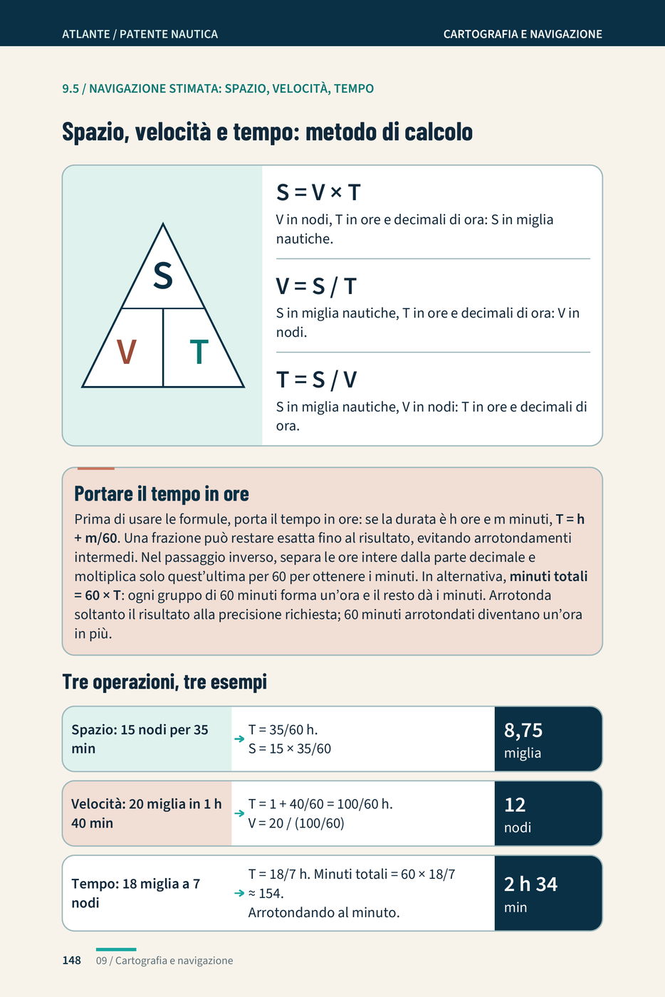 Pagina di carteggio «Spazio, velocità e tempo»: il triangolo S · V · T con le tre formule e tre esempi risolti, 8,75 miglia, 12 nodi e 2 h 34 min.