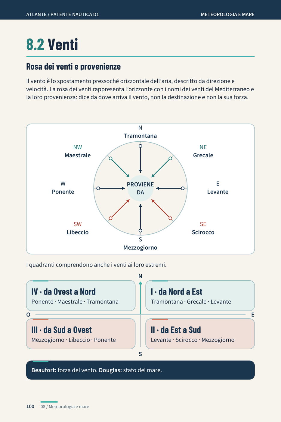 Pagina «8.2 Venti»: la rosa dei venti del Mediterraneo con Tramontana, Grecale, Levante, Scirocco, Mezzogiorno, Libeccio, Ponente e Maestrale e le frecce che convergono su «proviene da»; sotto, i quattro quadranti e la nota su scala Beaufort e Douglas.