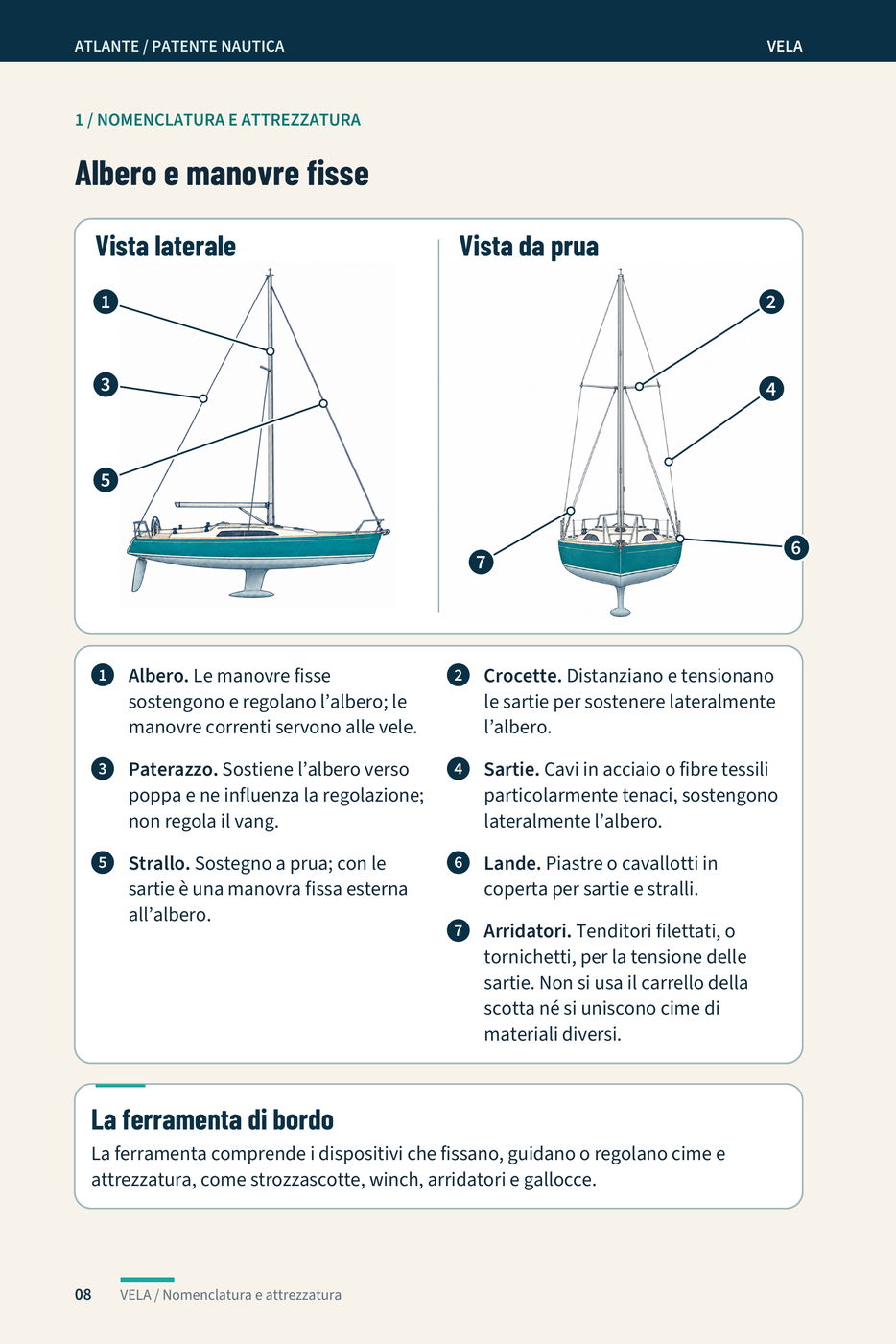 Pagina «Albero e manovre fisse»: l'albero visto di lato e di prua, con i richiami numerati a crocette, sartie, strallo, paterazzo, lande e arridatoi, e il riquadro sulla ferramenta di bordo.